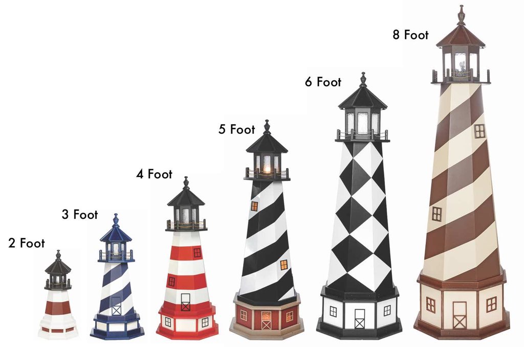 Lighthouse Base size comparison